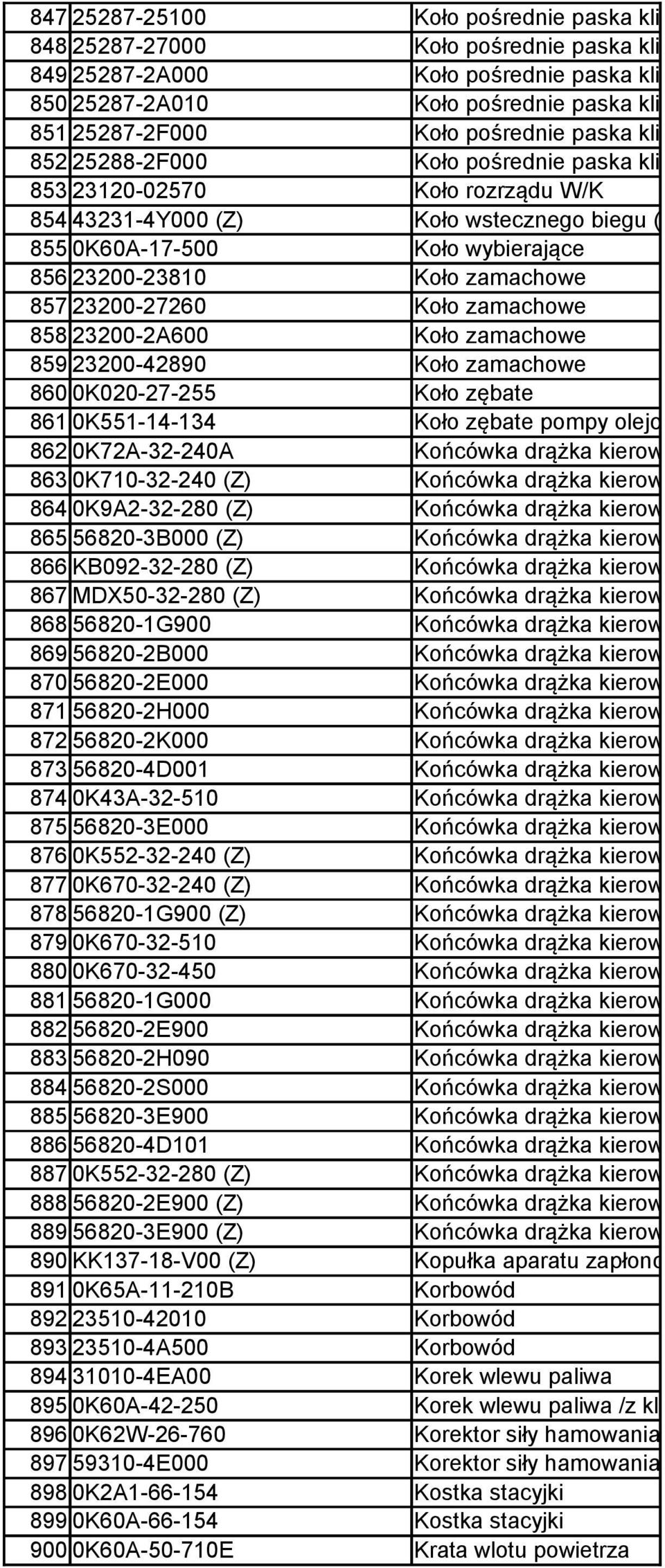 wybierające 856 23200-23810 Koło zamachowe 857 23200-27260 Koło zamachowe 858 23200-2A600 Koło zamachowe 859 23200-42890 Koło zamachowe 860 0K020-27-255 Koło zębate 861 0K551-14-134 Koło zębate pompy