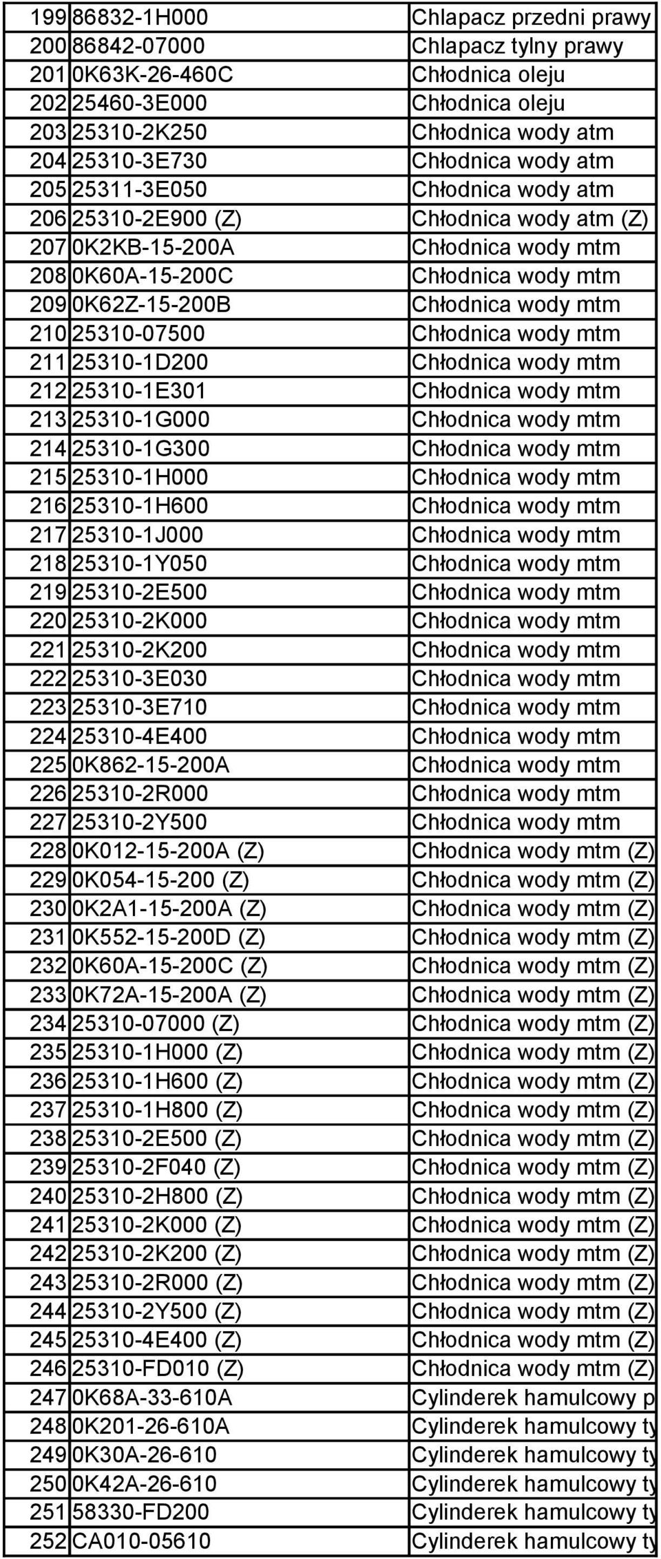 wody mtm 210 25310-07500 Chłodnica wody mtm 211 25310-1D200 Chłodnica wody mtm 212 25310-1E301 Chłodnica wody mtm 213 25310-1G000 Chłodnica wody mtm 214 25310-1G300 Chłodnica wody mtm 215 25310-1H000