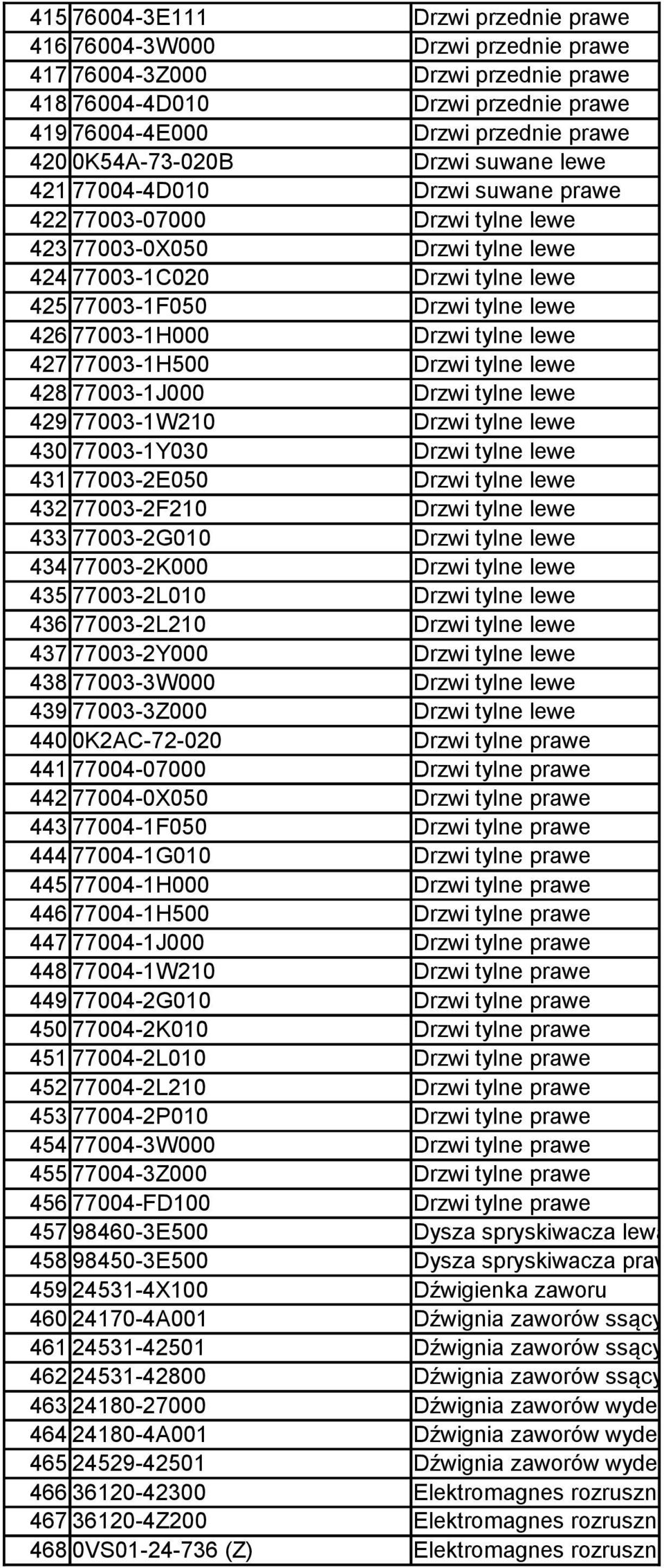 426 77003-1H000 Drzwi tylne lewe 427 77003-1H500 Drzwi tylne lewe 428 77003-1J000 Drzwi tylne lewe 429 77003-1W210 Drzwi tylne lewe 430 77003-1Y030 Drzwi tylne lewe 431 77003-2E050 Drzwi tylne lewe