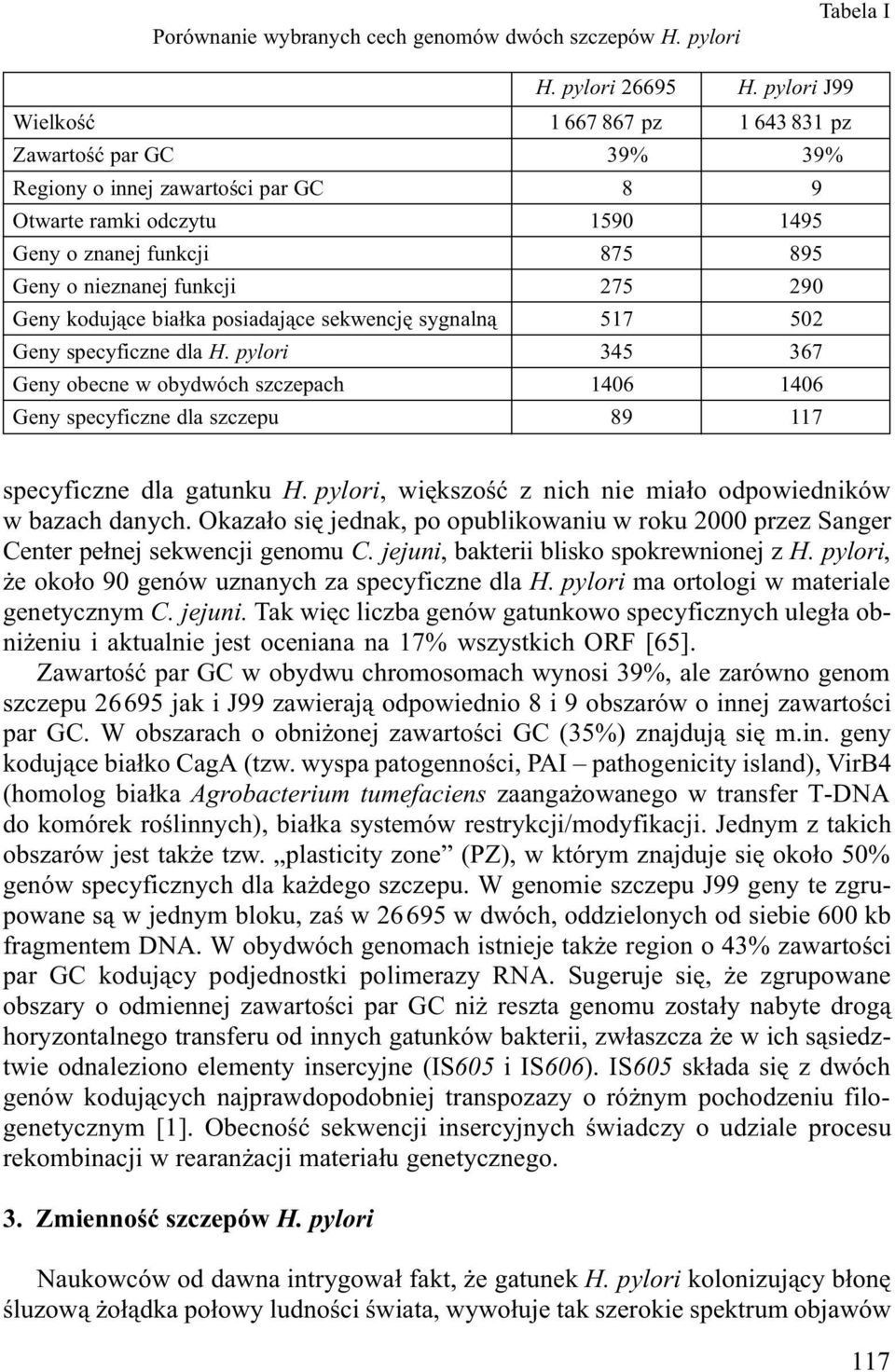 290 Geny koduj¹ce bia³ka posiadaj¹ce sekwencjê sygnaln¹ 517 502 Geny specyficzne dla H.