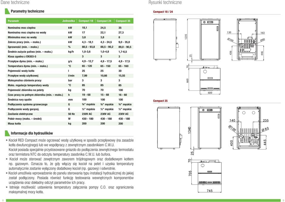 maks.) g/s 4,9-12,7 4,9-17,5 4,9-17,5 Temperatura dymu (min. maks.