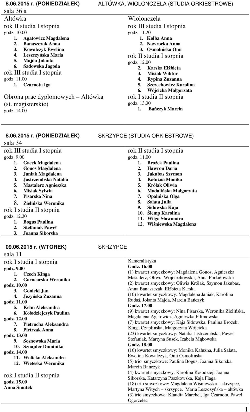 Rypina Zuzanna 5. Szczechowicz Karolina 6. Wójcicka Małgorzata 1. Bańczyk Marcin 8.06.2015 r. (PONIEDZIAŁEK) SKRZYPCE (STUDIA ORKIESTROWE) sala 34 1. Gacek Magdalena 2. Gonos Magdalena 3.