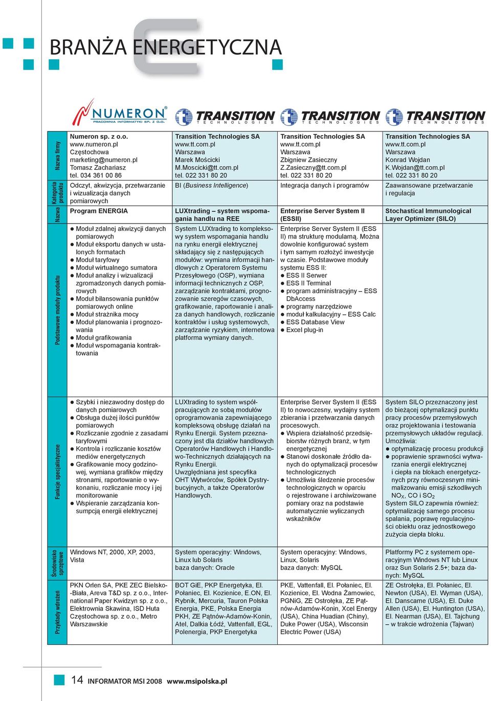 Moduł wirtualnego sumatora Moduł analizy i wizualizacji zgromadzonych danych pomiarowych Moduł bilansowania punktów pomiarowych online Moduł strażnika mocy Moduł planowania i prognozowania Moduł