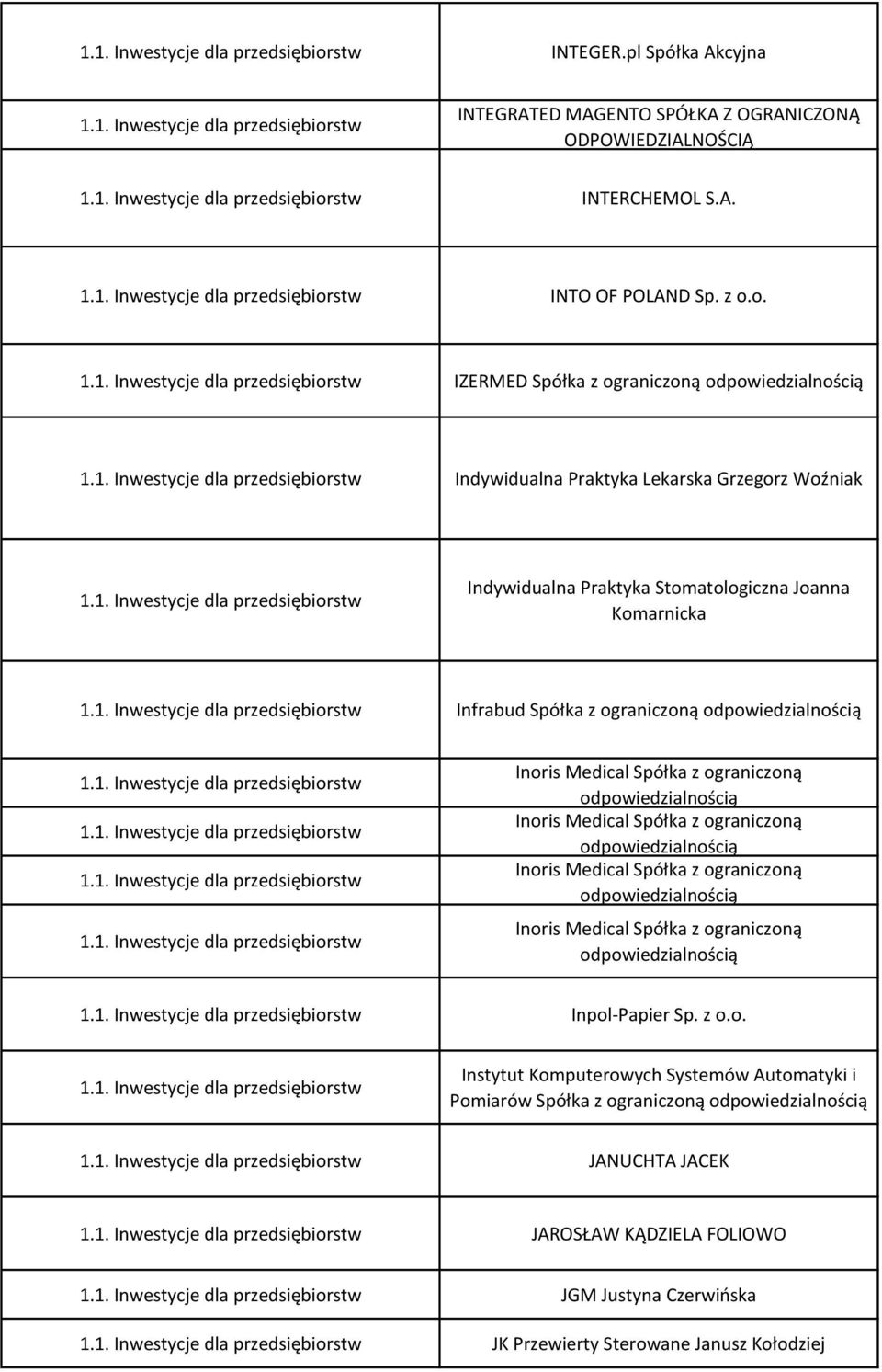 odpowiedzialnością Inoris Medical Spółka z ograniczoną odpowiedzialnością Inoris Medical Spółka z ograniczoną odpowiedzialnością Inoris Medical Spółka z ograniczoną odpowiedzialnością Inoris