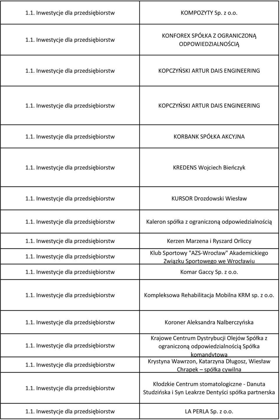 Wiesław Kaleron spółka z ograniczoną odpowiedzialnością Kerzen Marzena i Ryszard Orliccy Klub Sportowy "AZS-Wrocław" Akademickiego Związku Sportowego we Wrocławiu Komar Gaccy Sp. z o.o. Kompleksowa Rehabilitacja Mobilna KRM sp.