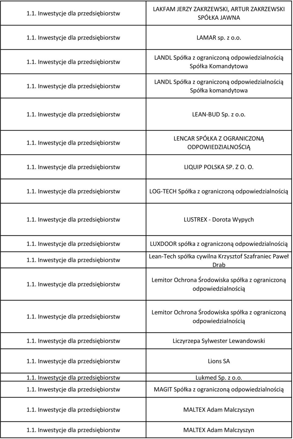 Z O. O. LOG-TECH Spółka z ograniczoną odpowiedzialnością LUSTREX - Dorota Wypych LUXDOOR spółka z ograniczoną odpowiedzialnością Lean-Tech spółka cywilna Krzysztof Szafraniec Paweł Drab