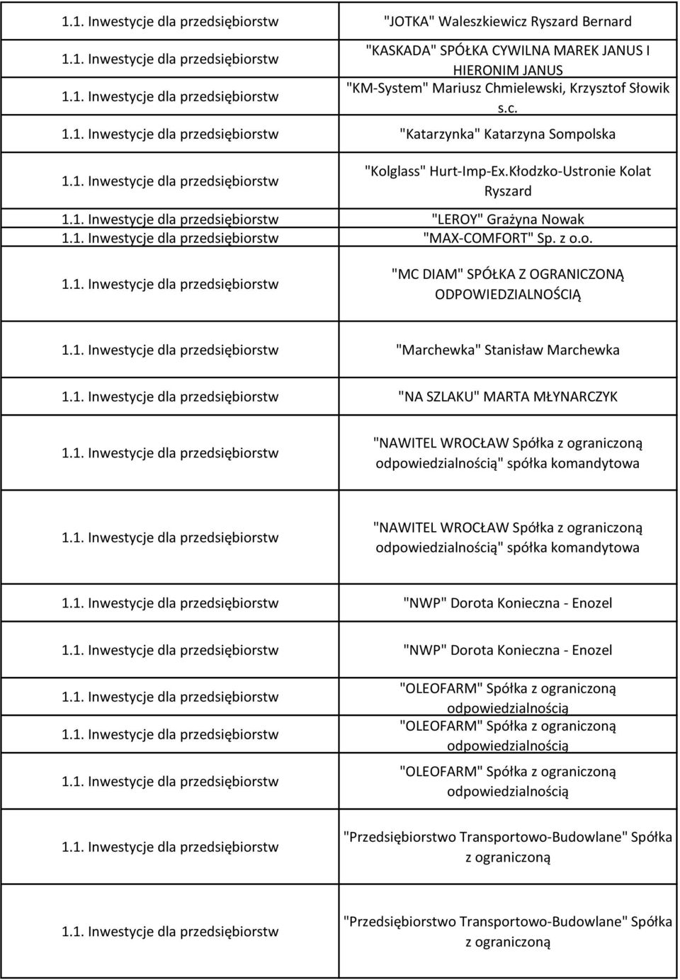 WROCŁAW Spółka z ograniczoną odpowiedzialnością" spółka komandytowa "NAWITEL WROCŁAW Spółka z ograniczoną odpowiedzialnością" spółka komandytowa "NWP" Dorota Konieczna - Enozel "NWP" Dorota Konieczna