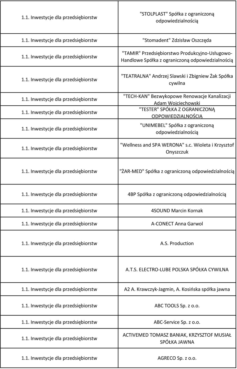 odpowiedzialnością "Wellness and SPA WERONA" s.c. Wioleta i Krzysztof Onyszczuk "ŻAR-MED" Spółka z ograniczoną odpowiedzialnością 4BP Spółka z ograniczoną odpowiedzialnością 4SOUND Marcin Kornak A-CONECT Anna Garwol A.