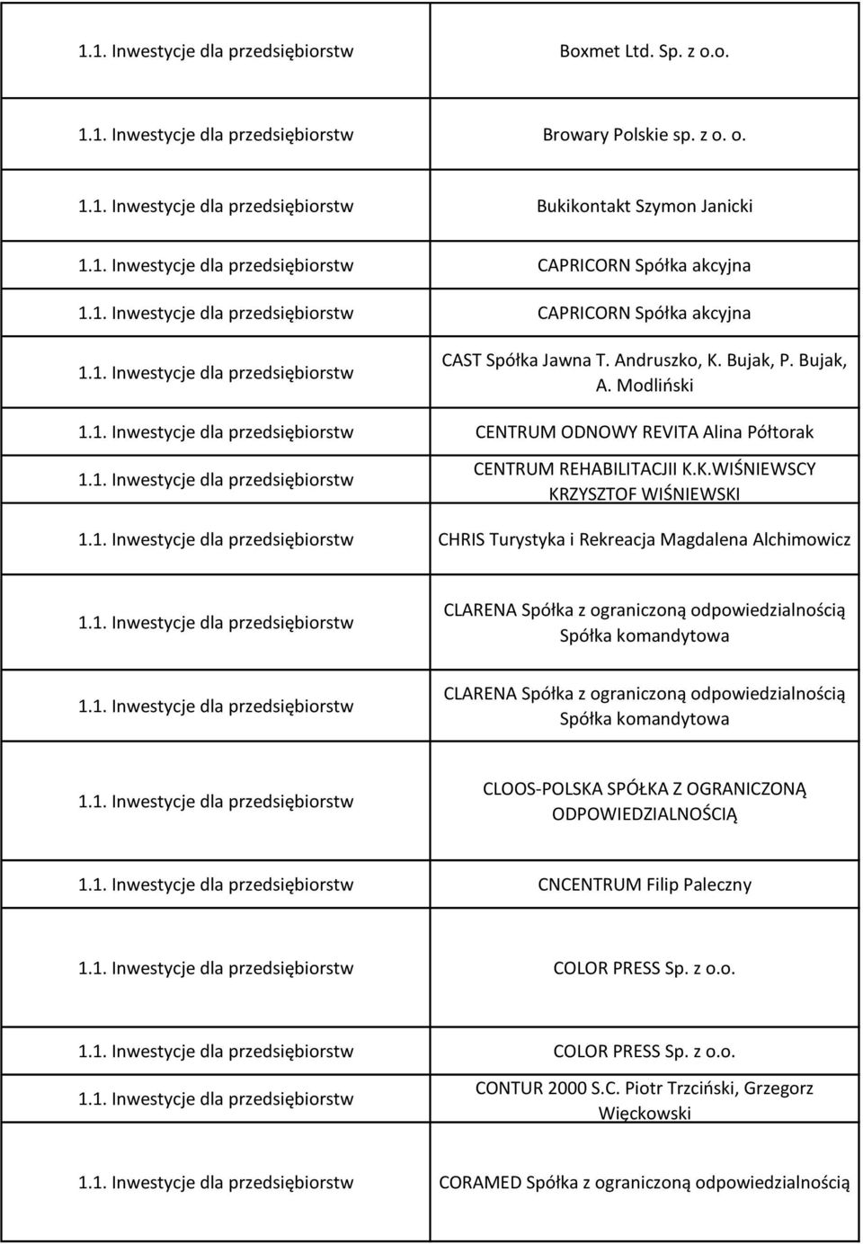 K.WIŚNIEWSCY KRZYSZTOF WIŚNIEWSKI CHRIS Turystyka i Rekreacja Magdalena Alchimowicz CLARENA Spółka z ograniczoną odpowiedzialnością Spółka komandytowa CLARENA Spółka z