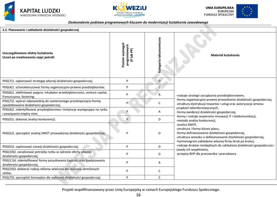 scharakteryzować formy organizacyjno-prawne przedsiębiorstw; DG(6)1. zdefiniować pojęcia: inkubator przedsiębiorczości, venture capital, franszczyzna, factoring; A DG(7)2.