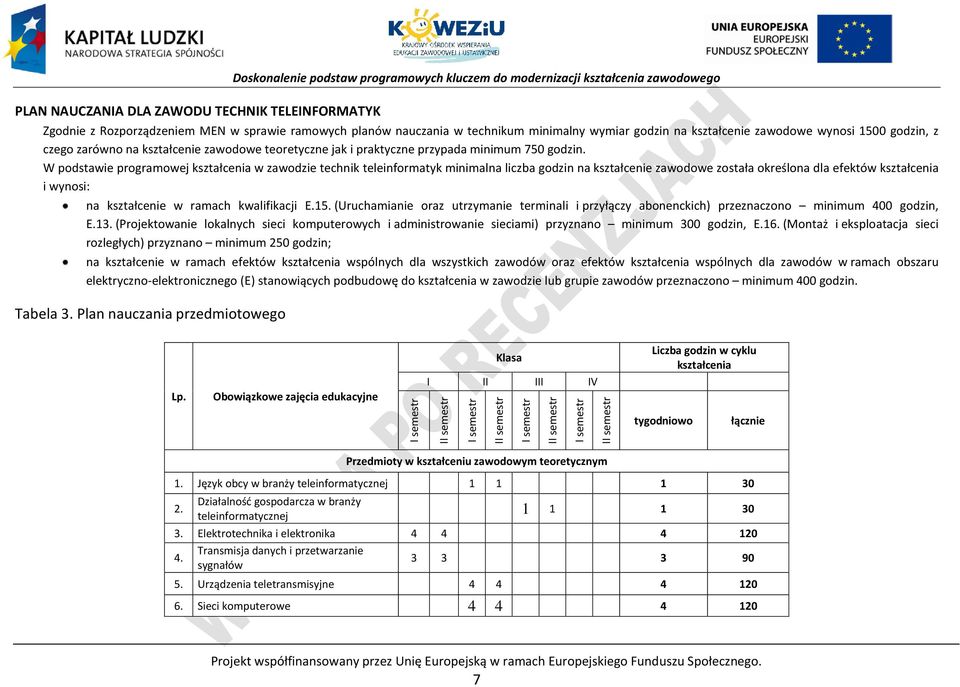 W podstawie programowej kształcenia w zawodzie technik teleinformatyk minimalna liczba godzin na kształcenie zawodowe została określona dla efektów kształcenia i wynosi: na kształcenie w ramach