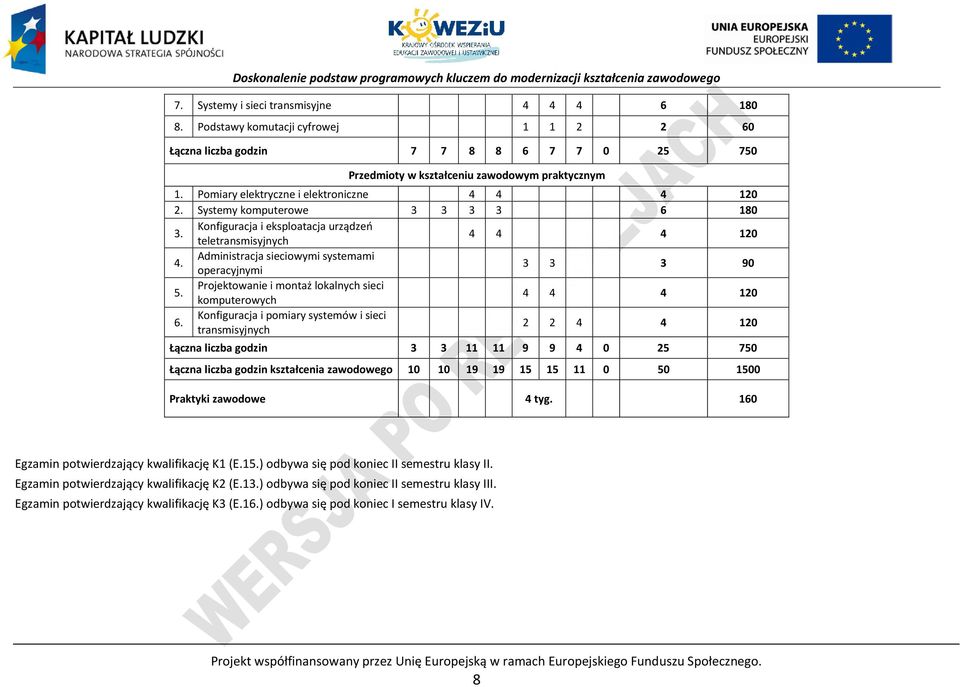 Administracja sieciowymi systemami operacyjnymi 3 3 3 90 5. rojektowanie i montaż lokalnych sieci komputerowych 4 4 4 120 6.