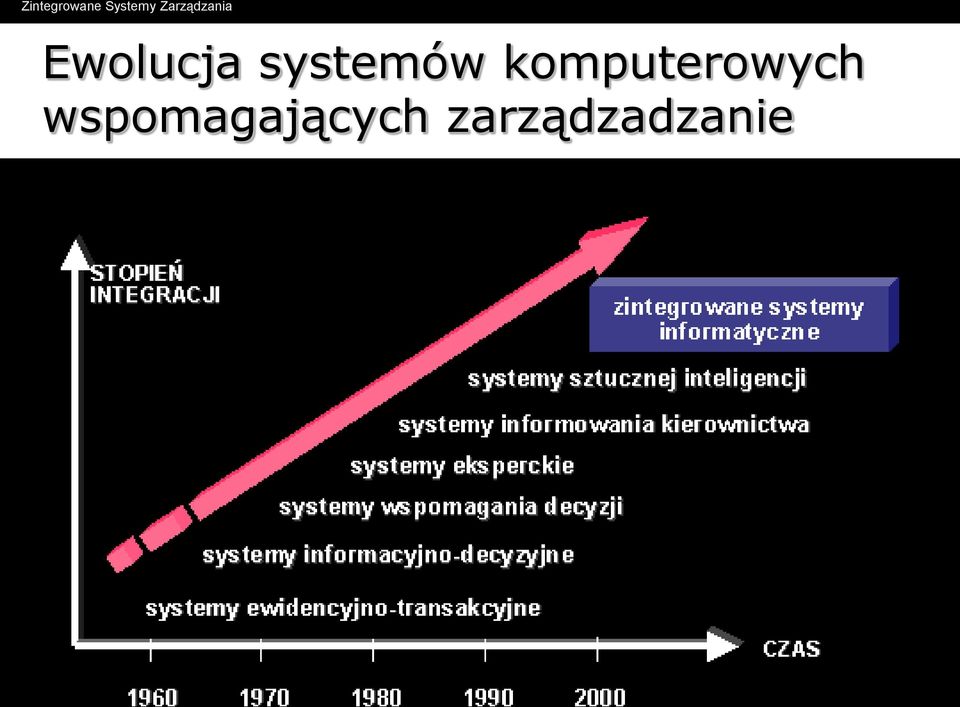 komputerowych