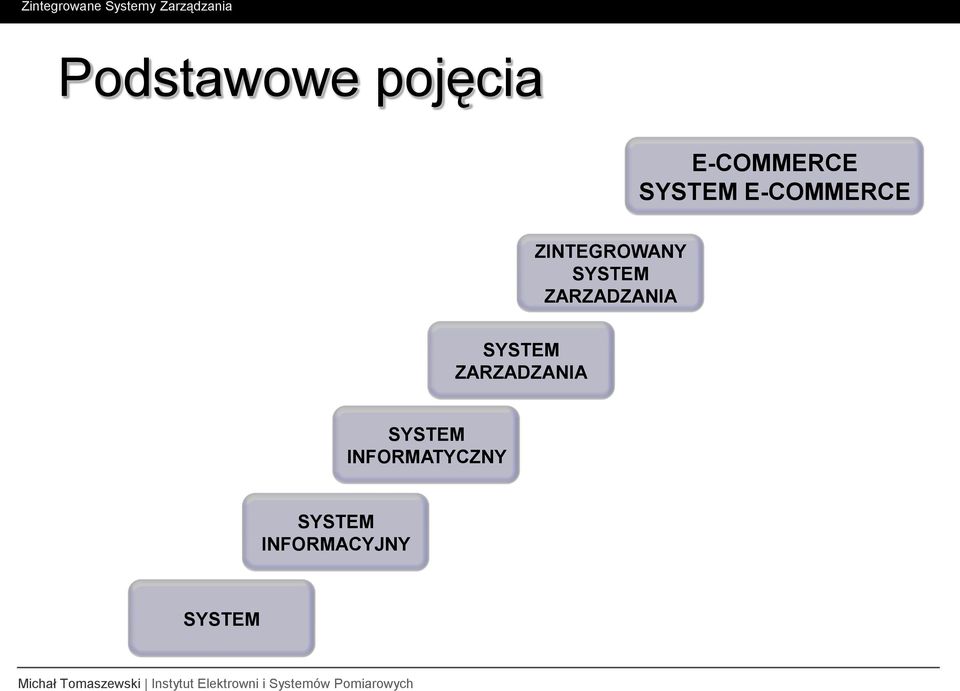 ZARZADZANIA SYSTEM ZARZADZANIA