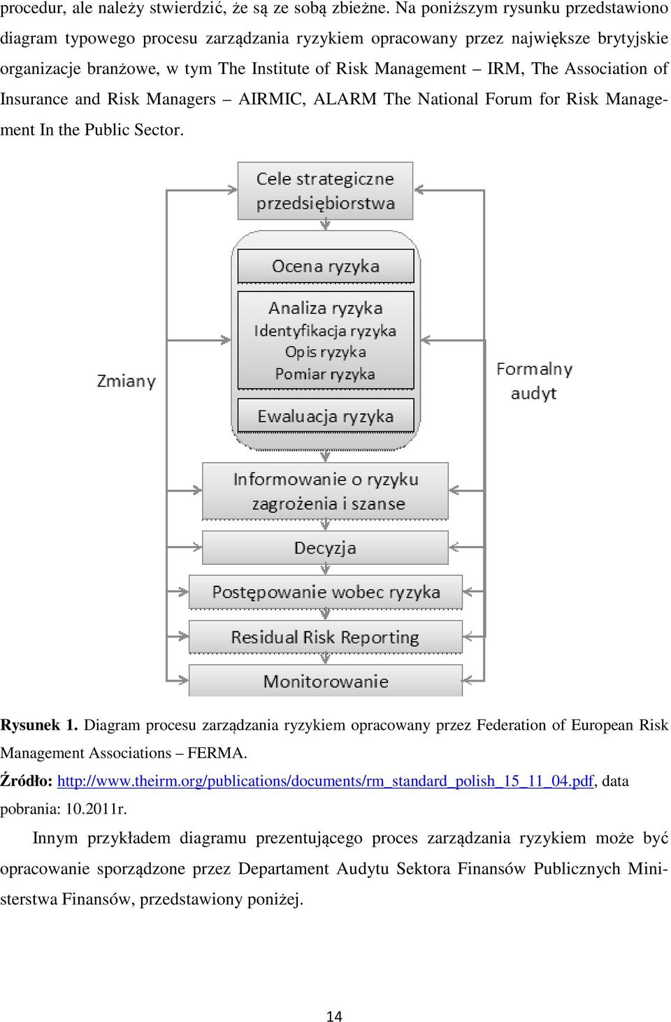 Association of Insurance and Risk Managers AIRMIC, ALARM The National Forum for Risk Management In the Public Sector. Rysunek 1.