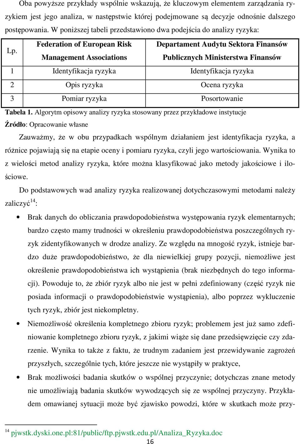 Management Associations Publicznych Ministerstwa Finansów 1 Identyfikacja ryzyka Identyfikacja ryzyka 2 Opis ryzyka Ocena ryzyka 3 Pomiar ryzyka Posortowanie Tabela 1.