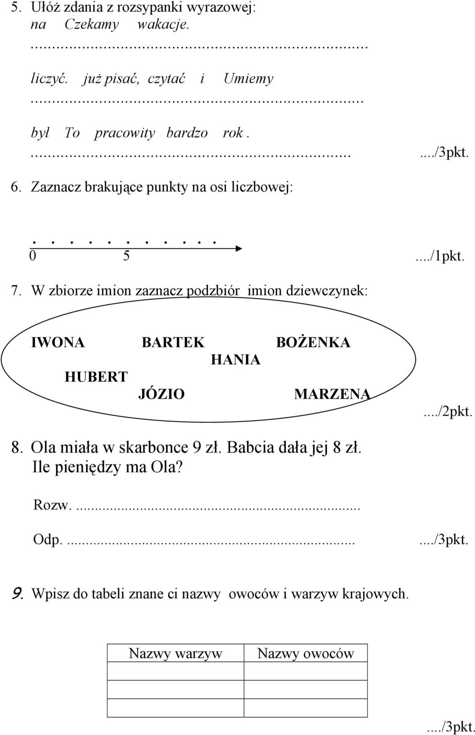 W zbiorze imion zaznacz podzbiór imion dziewczynek: IWONA BARTEK BOŻENKA HANIA HUBERT JÓZIO MARZENA.../pkt. 8.