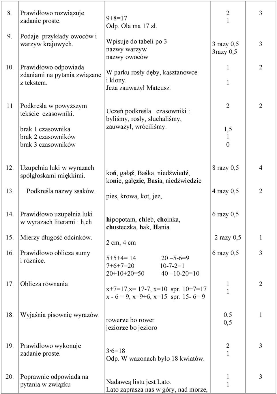 brak czasownika brak czasowników brak czasowników Uczeń podkreśla czasowniki : byliśmy, rosły, słuchaliśmy, zauważył, wróciliśmy.,5 0.. Uzupełnia luki w wyrazach spółgłoskami miękkimi.