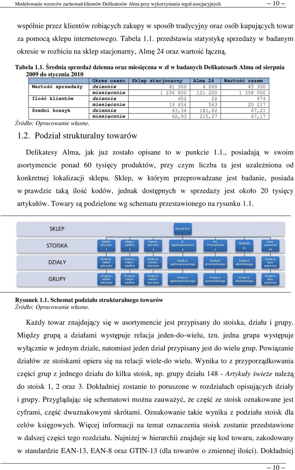 1. przedstawia statystykę sprzedaży w badanym okresie w rozbiciu na sklep stacjonarny, Almę 24 oraz wartość łączną. Tabela 1.1. Średnia sprzedaż dzienna oraz miesięczna w zł w badanych Delikatesach