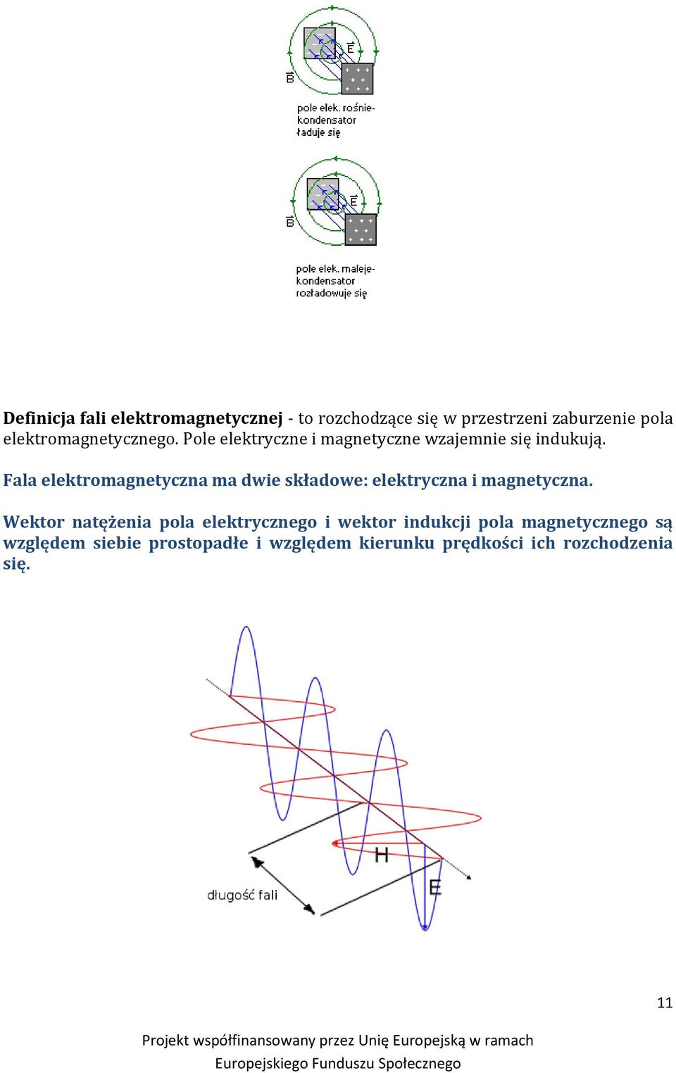 Fala elektromagnetyczna ma dwie składowe: elektryczna i magnetyczna.