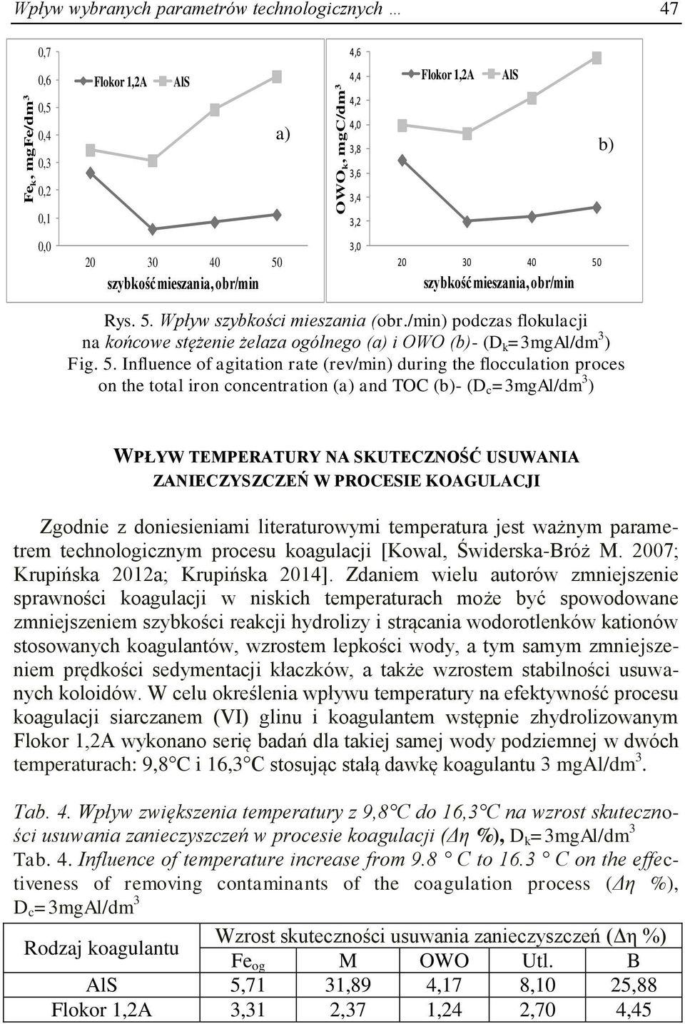 /min) podczas flokulacji na końcowe stężenie żelaza ogólnego (a) i OWO (b)- (D k =3mgAl/dm 3 ) Fig. 5.