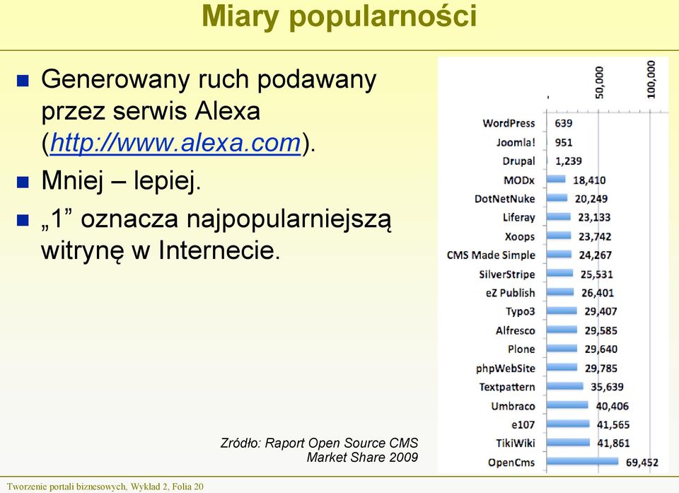 Miary popularności 1 oznacza najpopularniejszą witrynę w