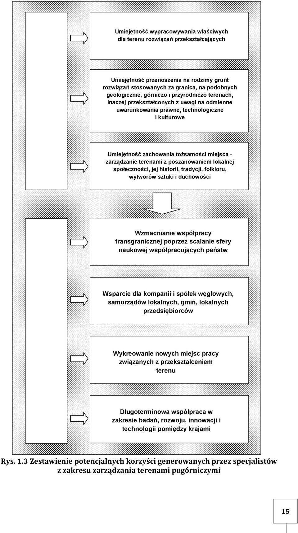 terenami z poszanowaniem lokalnej społeczności, jej historii, tradycji, folkloru, wytworów sztuki i duchowości Wzmacnianie współpracy transgranicznej poprzez scalanie sfery naukowej współpracujących