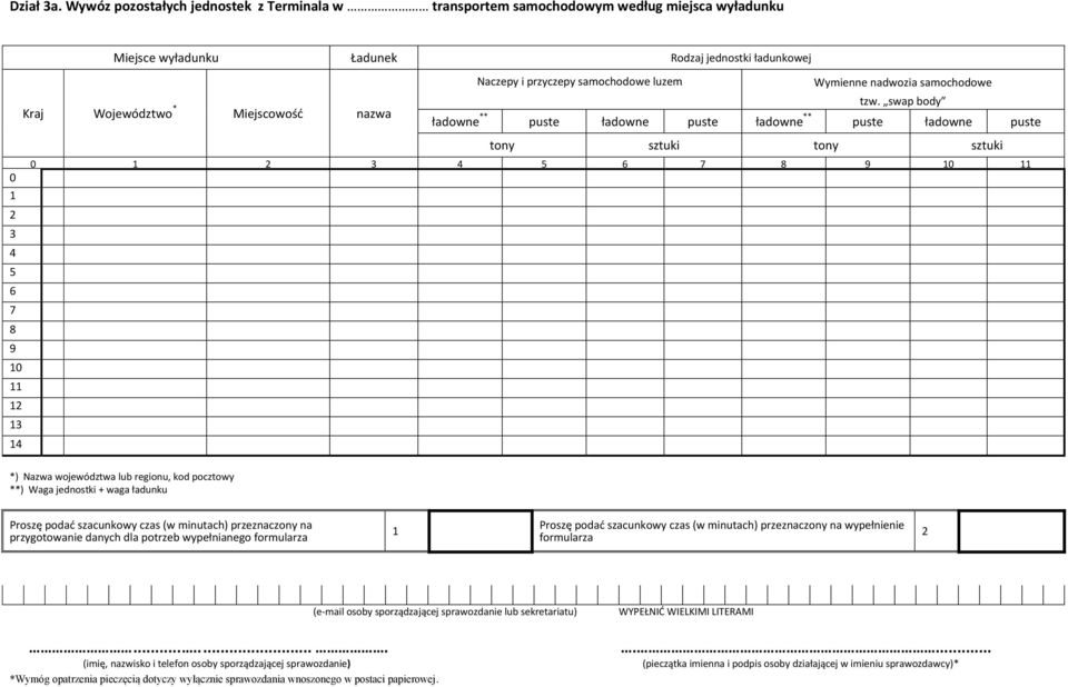 Proszę podać szacunkowy czas (w minutach) przeznaczony na przygotowanie danych dla potrzeb wypełnianego formularza Proszę podać szacunkowy czas (w minutach) przeznaczony na