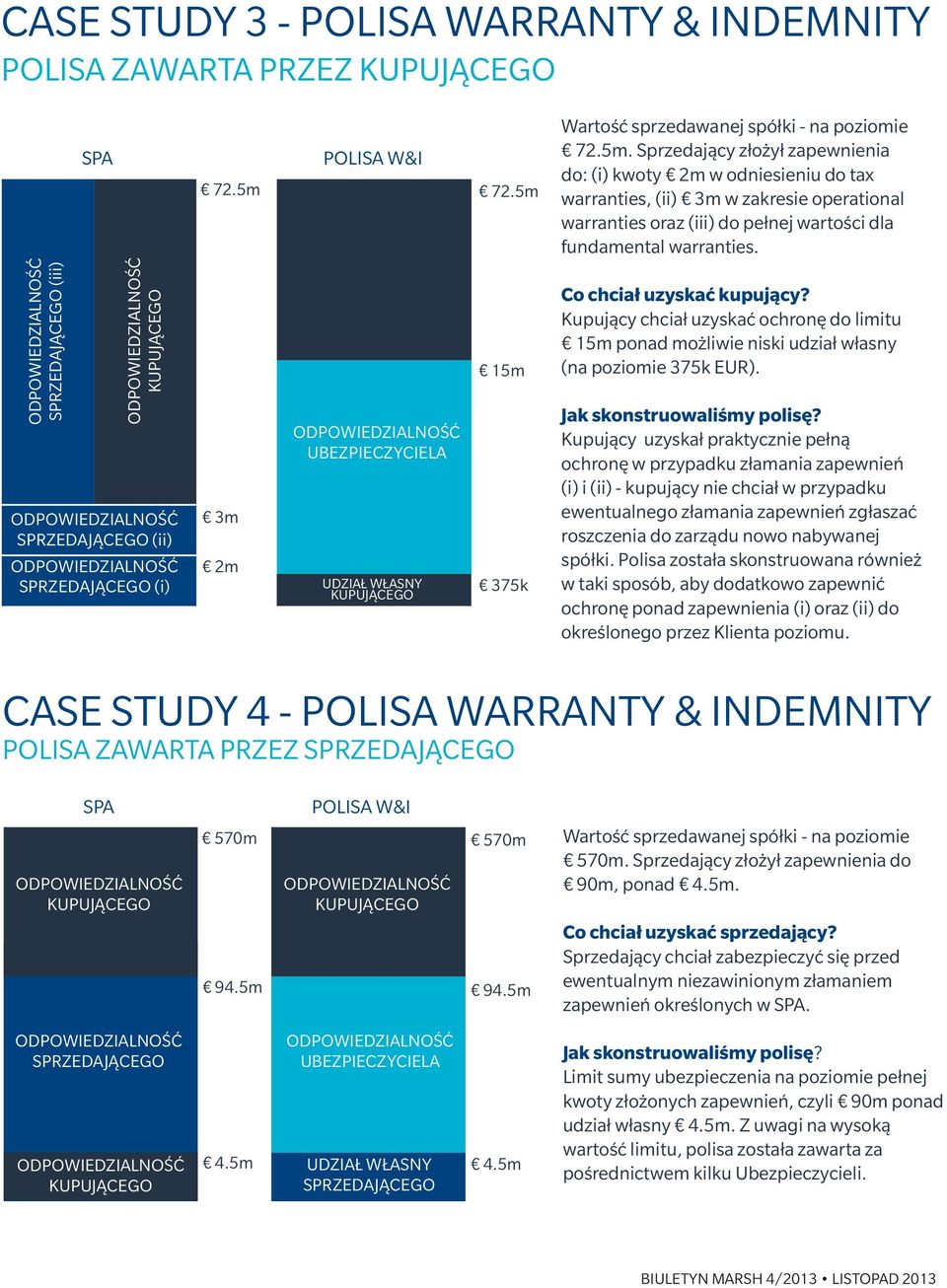 Co chciał uzyskać kupujący? Kupujący chciał uzyskać ochronę do limitu 15m ponad możliwie niski udział własny (na poziomie 375k EUR). Jak skonstruowaliśmy polisę?