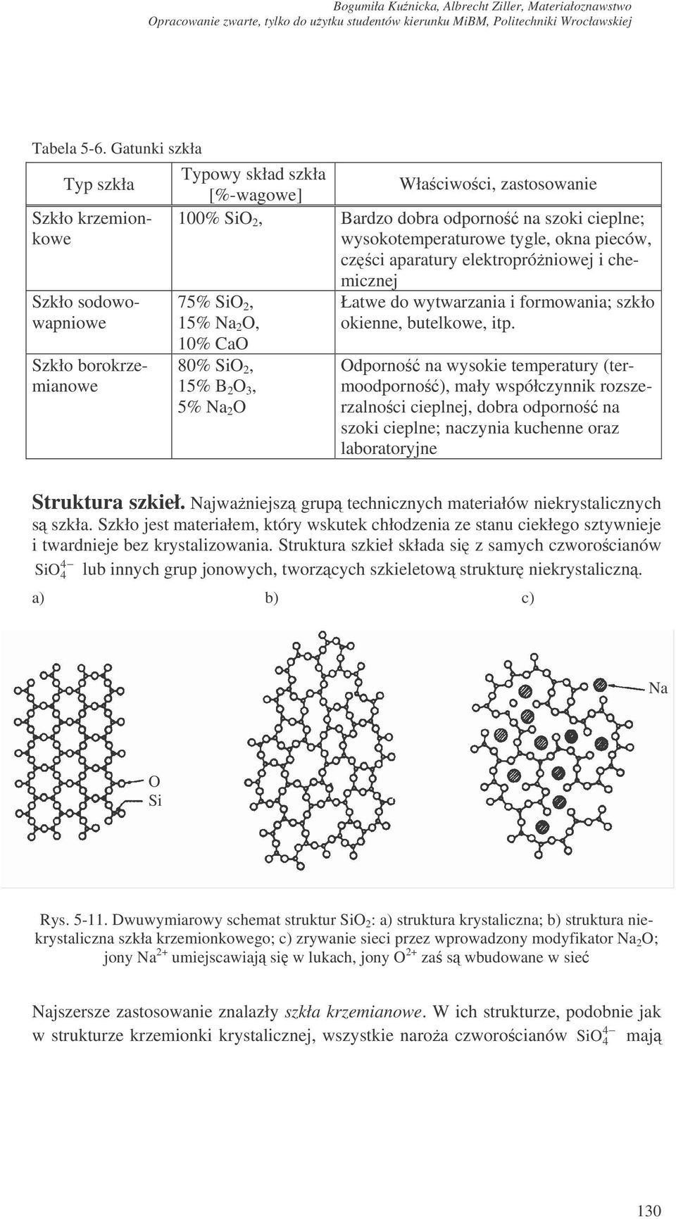 wysokotemperaturowe tygle, okna pieców, czci aparatury elektropróniowej i chemicznej 75% SiO 2, Łatwe do wytwarzania i formowania; szkło 15% Na 2 O, okienne, butelkowe, itp.