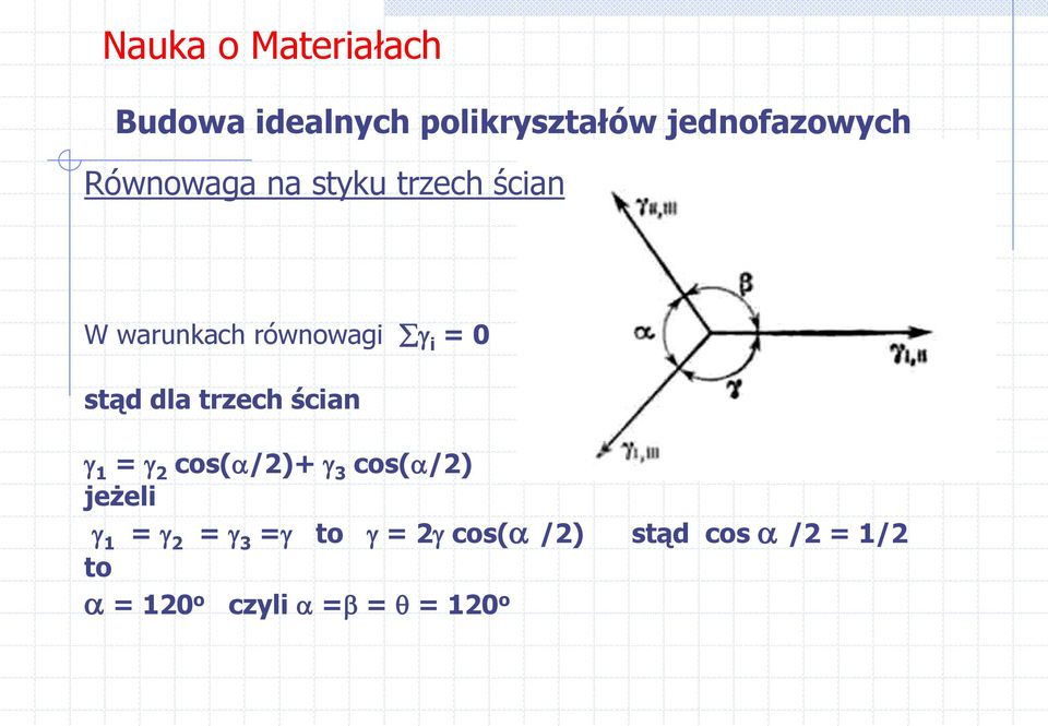 trzech ścian 1 = 2 cos( /2)+ 3 cos( /2) jeżeli 1 = 2 = 3 =