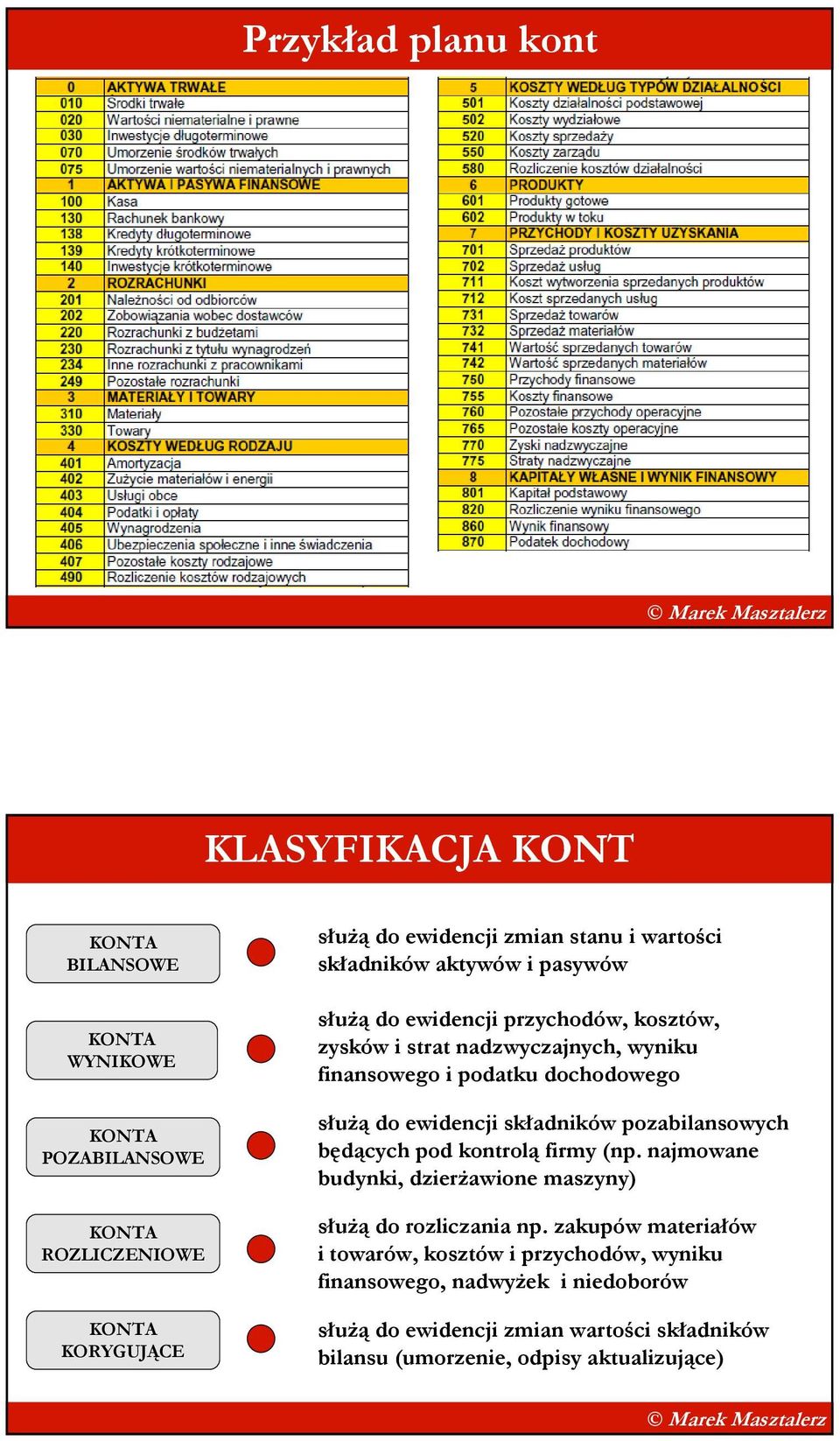 do ewidencji składników pozabilansowych będących pod kontrolą firmy (np. najmowane budynki, dzierŝawione maszyny) słuŝą do rozliczania np.