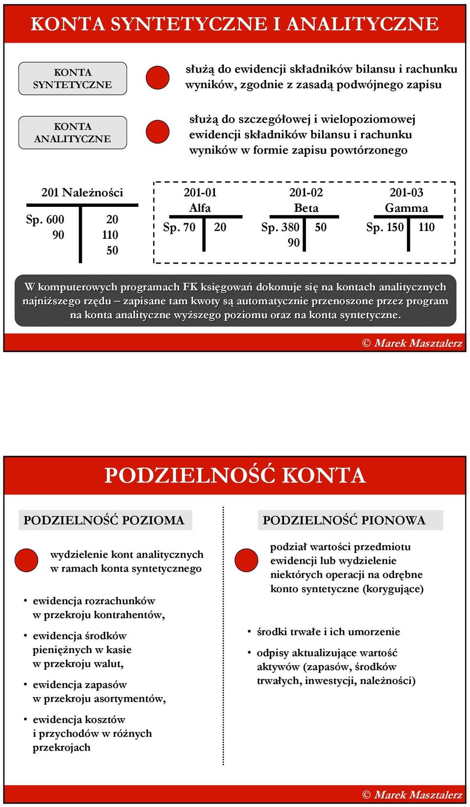 150 110 W komputerowych programach FK księgowań dokonuje się na kontach analitycznych najniŝszego rzędu zapisane tam kwoty są automatycznie przenoszone przez program na konta analityczne wyŝszego