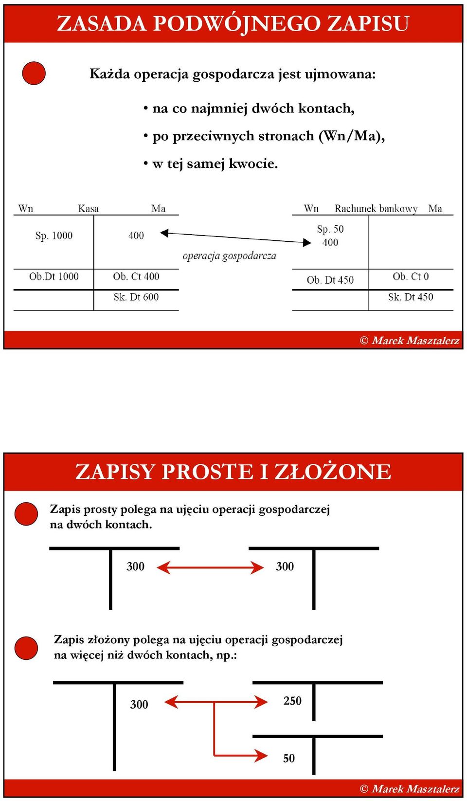 ZAPISY PROSTE I ZŁOśONE Zapis prosty polega na ujęciu operacji gospodarczej na dwóch