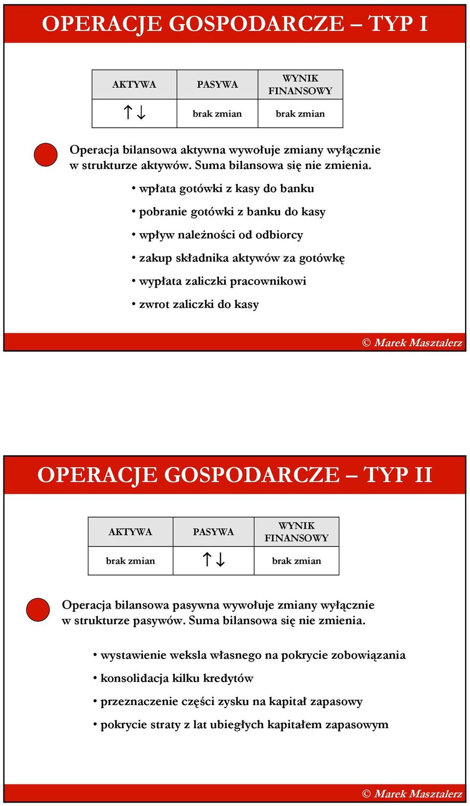 zwrot zaliczki do kasy OPERACJE GOSPODARCZE TYP II Operacja bilansowa pasywna wywołuje zmiany wyłącznie w strukturze pasywów. Suma bilansowa się nie zmienia.