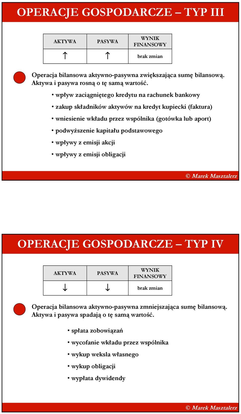 aport) podwyŝszenie kapitału podstawowego wpływy z emisji akcji wpływy z emisji obligacji OPERACJE GOSPODARCZE TYP IV Operacja bilansowa aktywno-pasywna