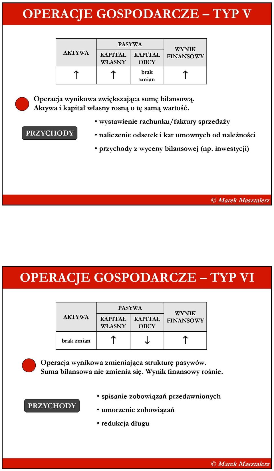 PRZYCHODY wystawienie rachunku/faktury sprzedaŝy naliczenie odsetek i kar umownych od naleŝności przychody z wyceny bilansowej