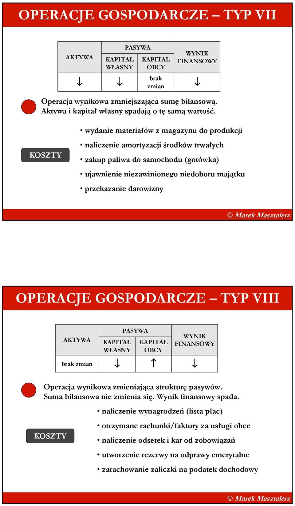 przekazanie darowizny OPERACJE GOSPODARCZE TYP VIII WŁASNY OBCY Operacja wynikowa zmieniająca strukturę pasywów. Suma bilansowa nie zmienia się. Wynik finansowy spada.