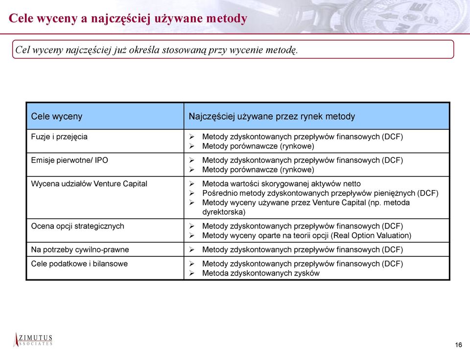 przepływów finansowych (DCF) Metody porównawcze (rynkowe) Wycena udziałów Venture Capital Metoda wartości skorygowanej aktywów netto Pośrednio metody zdyskontowanych przepływów pieniężnych (DCF)