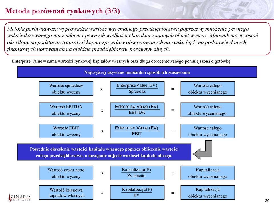 Enterprise Value = suma wartości rynkowej kapitałów własnych oraz długu oprocentowanego pomniejszona o gotówkę Najczęściej używane mnożniki i sposób ich stosowania Wartość sprzedaży obiektu wyceny