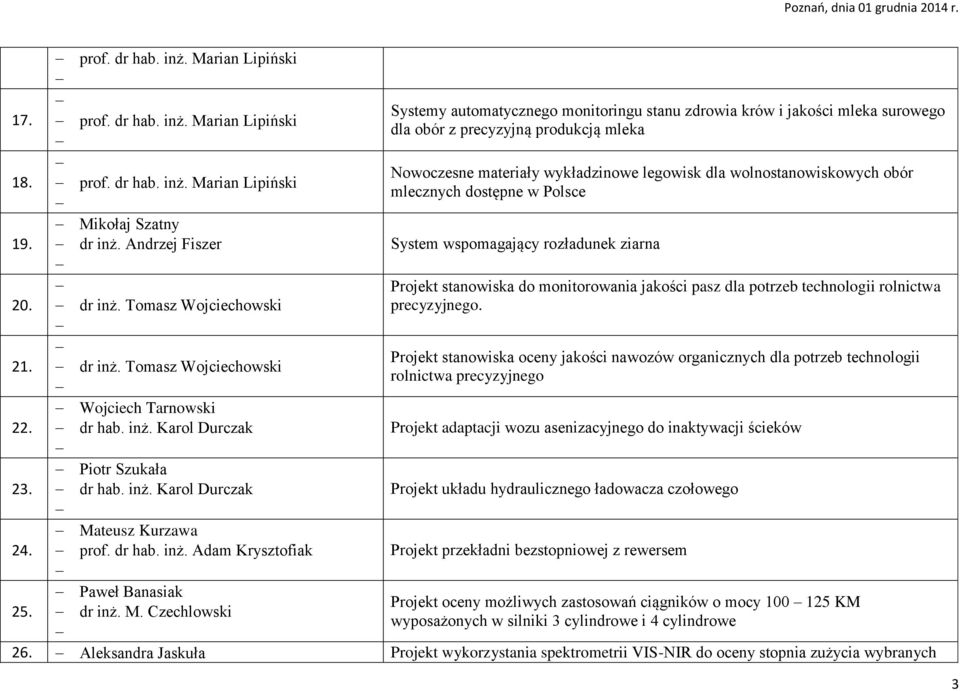 Andrzej Fiszer System wspomagający rozładunek ziarna 20. dr inż. Tomasz Wojciechowski Projekt stanowiska do monitorowania jakości pasz dla potrzeb technologii rolnictwa precyzyjnego. 21.