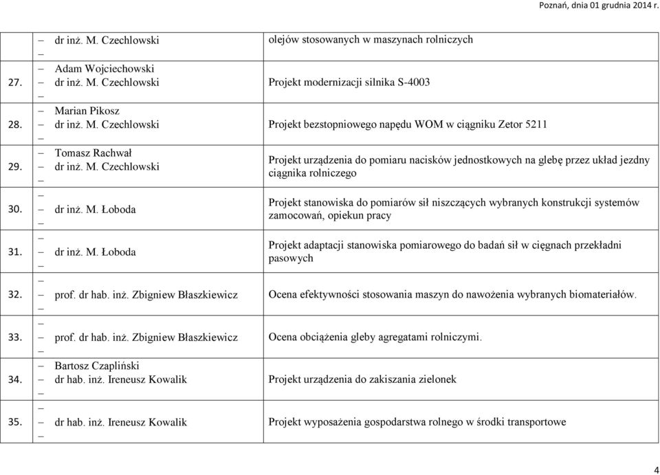 Zbigniew Błaszkiewicz prof. dr hab. inż.