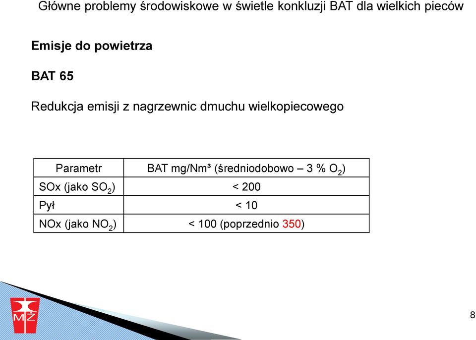 dmuchu wielkopiecowego Parametr BAT mg/nm³ (średniodobowo 3 % O 2 )
