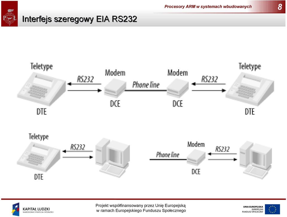 EIA RS232