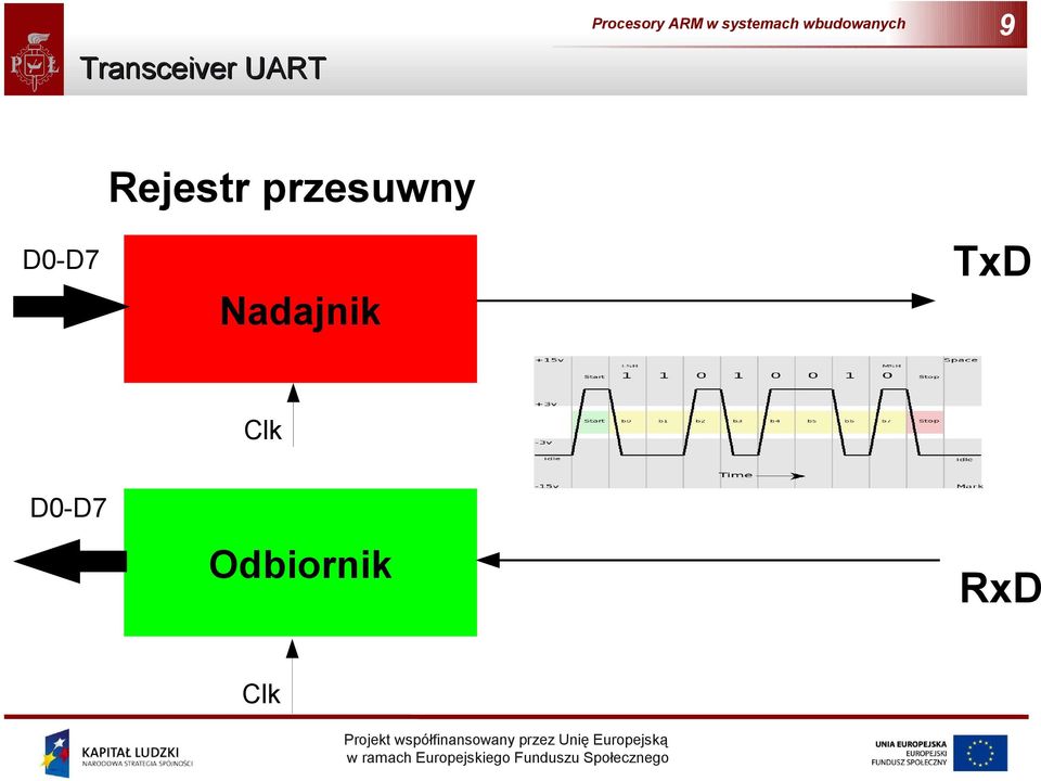 TxD D0-D7 Nadajnik