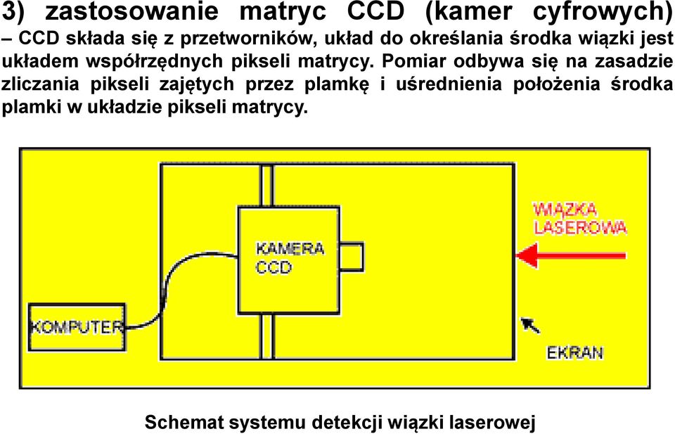 Pomiar odbywa się na zasadzie zliczania pikseli zajętych przez plamkę i