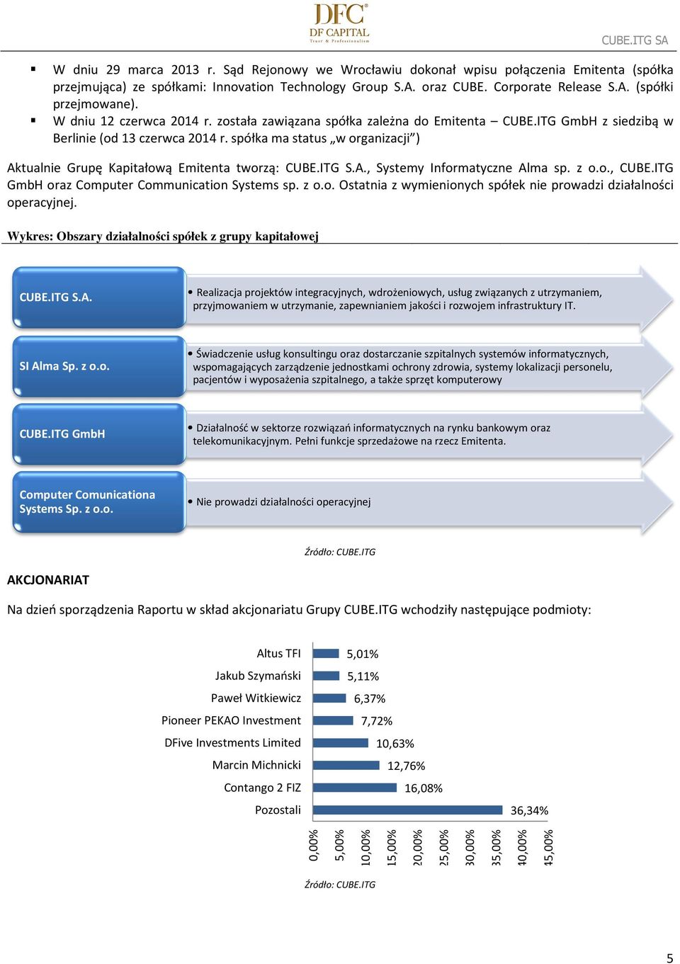 spółka ma status w organizacji ) Aktualnie Grupę Kapitałową Emitenta tworzą: CUBE.ITG S.A., Systemy Informatyczne Alma sp. z o.o., CUBE.ITG GmbH oraz Computer Communication Systems sp. z o.o. Ostatnia z wymienionych spółek nie prowadzi działalności operacyjnej.