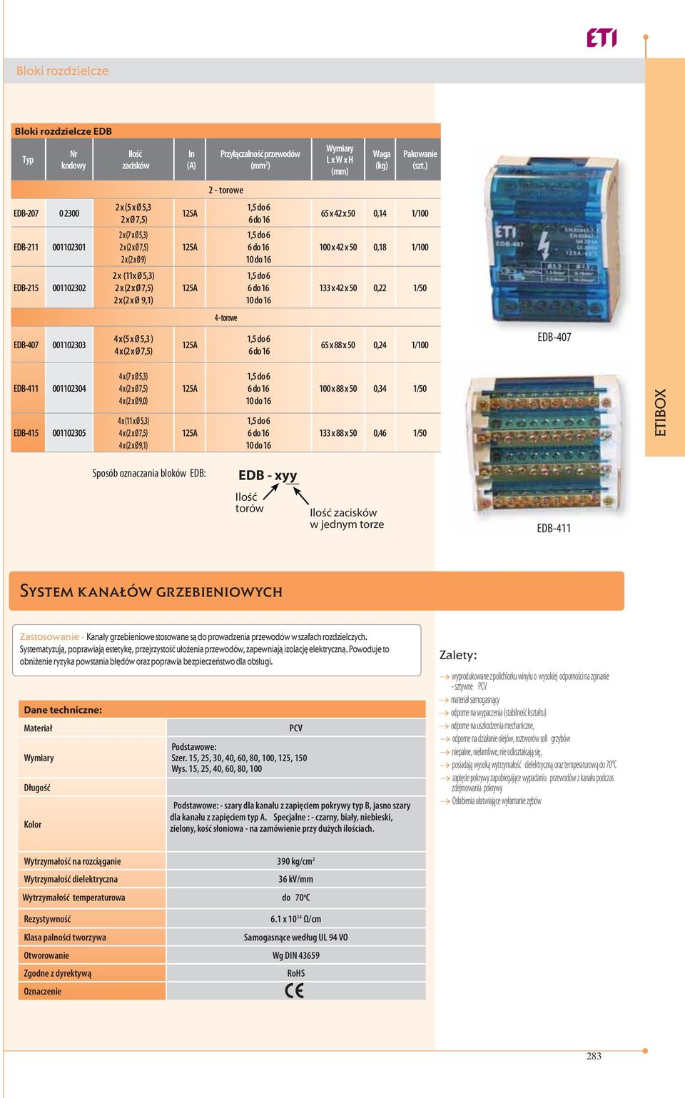 Ø 9,1) 125A 1,5 do 6 6 do 16 10 do 16 133 x 42 x 50 0,22 1/50 4 - torowe EDB-407 001102303 4 x (5 x Ø 5,3 ) 4 x (2 x Ø 7,5) 125A 1,5 do 6 6 do 16 65 x 88 x 50 0,24 1/100 EDB-407 EDB-411 001102304