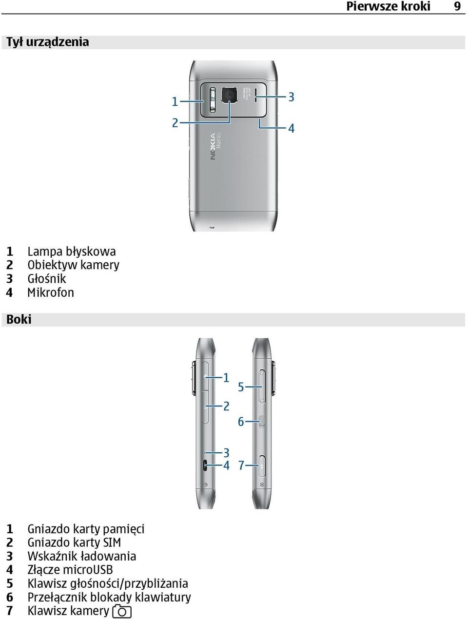 Gniazdo karty SIM 3 Wskaźnik ładowania 4 Złącze microusb 5