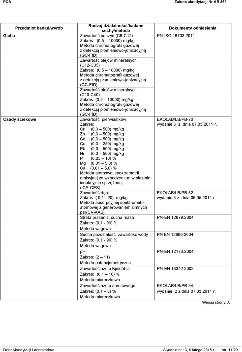 spektrometrii emisyjnej ze wzbudzeniem w plazmie indukcyjnie sprzężonej (ICP-OES) Zawartość rtęci ( 0,1-20) mg/kg Metoda absorpcyjnej spektrometrii atomowej z generowaniem zimnych par(cv-aas) Strata